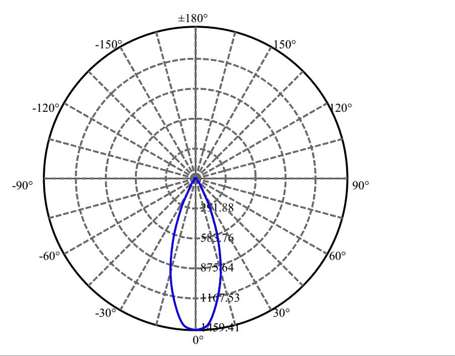 Nata Lighting Company Limited - Evenly Light Shape